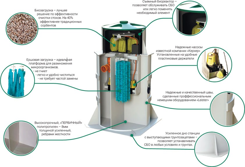 СБО «ДАЛОС-8»